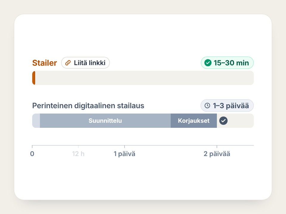 Aikajana: Stailer 15–30 minuuttia, perinteinen virtuaalistailaus 1–3 päivää suunnitteluineen ja korjauksineen